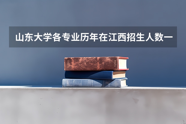 山东大学各专业历年在江西招生人数一览